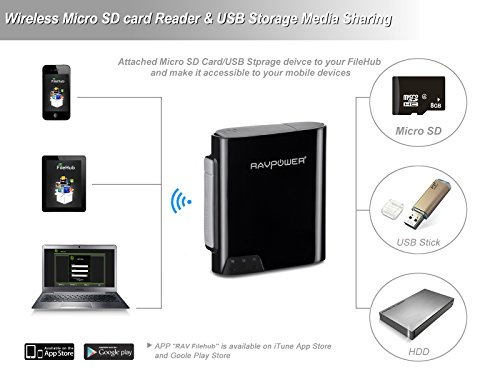 RAVPower-All-In-One-FileHub-Wireless-N-Travel-Router-USB-Micro-SD-SDXC-TF-Memory-Card-Reader-Card-with-6000-mAh-portable-charger-USB-Hard-drive-Flash-Mobile-Storage-Media-Sharing-for-iOS-android-devic-0-7
