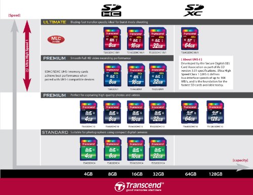 Transcend-32-GB-Class-10-SDHC-Flash-Memory-Card-TS32GSDHC10E-0-2