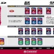 Transcend-32-GB-Class-10-SDHC-Flash-Memory-Card-TS32GSDHC10E-0-3