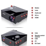 Aketek-Multimedia-USB-AV-HDMI-VGA-Home-Theater-LED-Digital-Video-Game-Pico-Mini-Support-Hd-1080p-ProjectorBlack-0-1