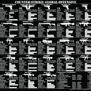 Counter-Strike-Global-Offense-CSGO-Guns-Stats-Mouse-Pad-0