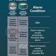 Kidde-KN-COSM-XTR-BA-Nighthawk-Battery-Operated-Combination-SmokeCarbon-Monoxide-Alarm-with-Voice-Warning-Intelligent-Alarm-Technology-0