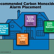 Universal-Security-Instruments-MC304SB-Carbon-Monoxide-Smart-Alarm-with-10-Year-Sealed-Battery-0-0