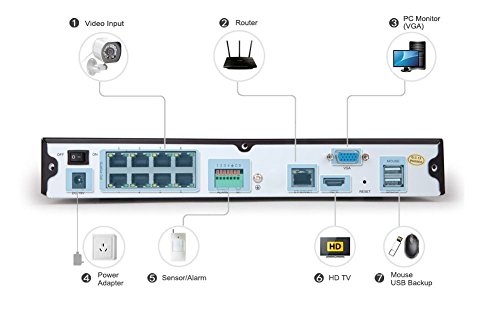 Zmodo-ZM-SS718-1T-8-Channel-720P-Simplified-POE-NVR-System-with-1-TB-Hard-Drive-White-0-4
